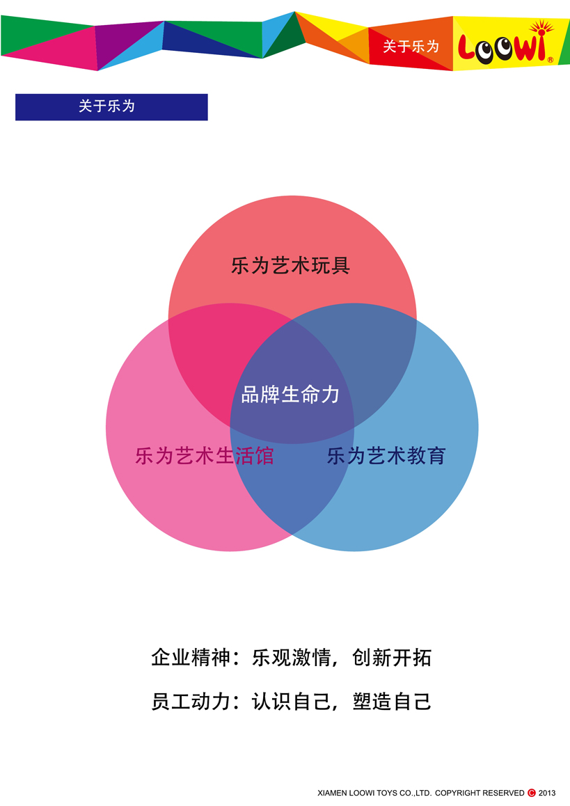 《樂為玩具2013經銷說明》第16頁共18頁